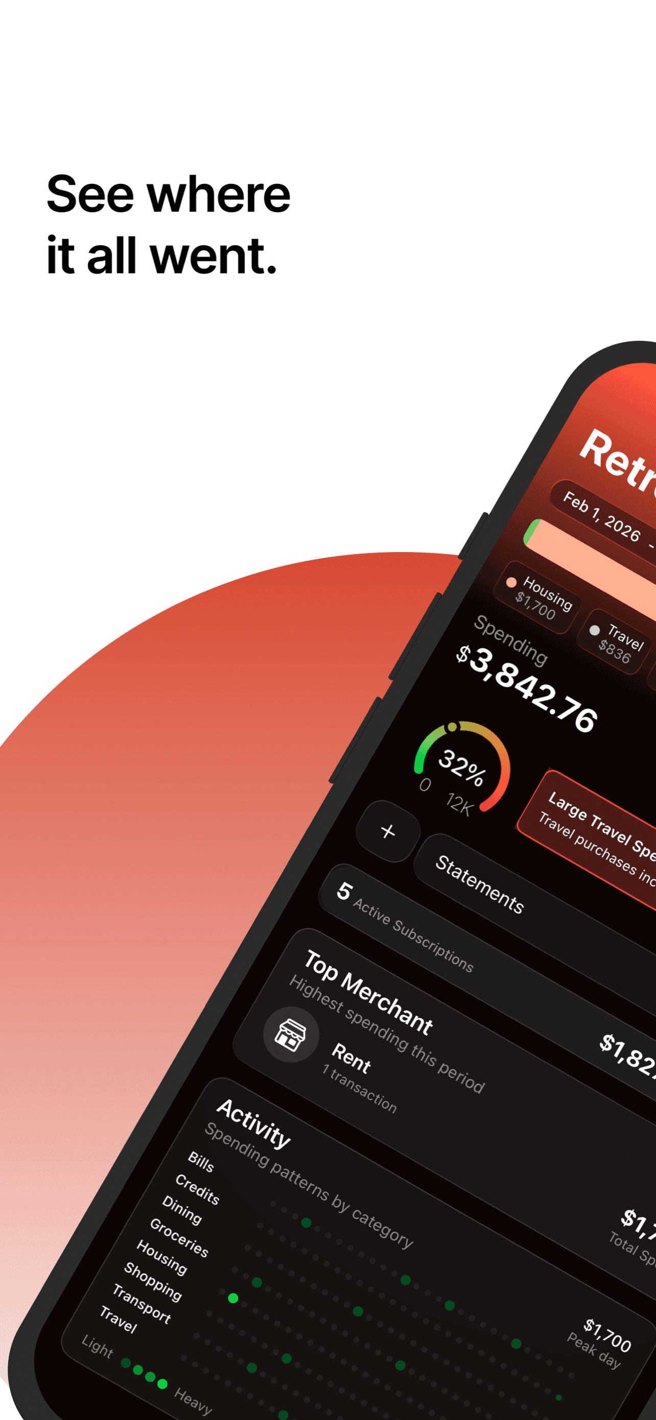 RetroBudget dashboard showing AI-categorized spending breakdown by category and top merchant