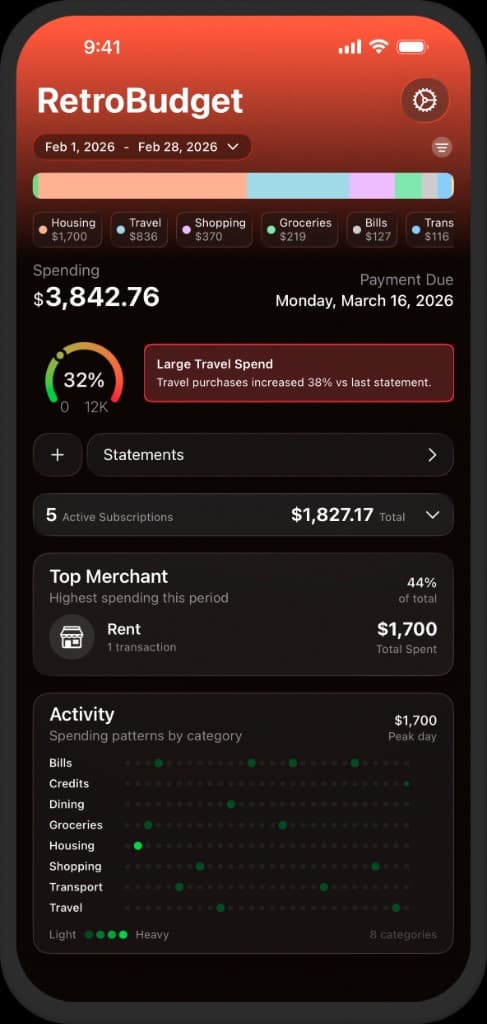 RetroBudget app showing an AI-categorized spending breakdown